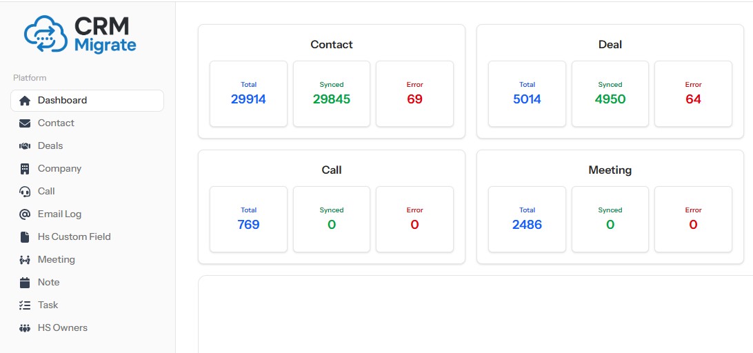 Before/after comparison of messy vs clean migration